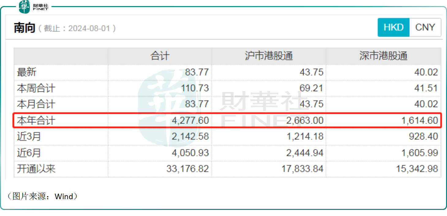 南向资金疯狂涌入！港交所值得“抄底”？