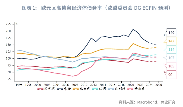 外汇商品 | 债务危机能否预警：欧元区主权债务的雪球效应分析