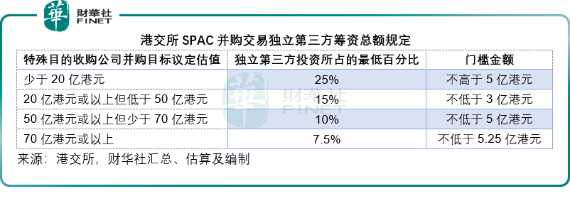 門檻降低！解讀港交所最新上市規則變更