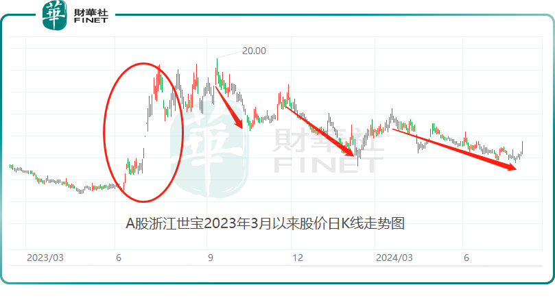 浙江世宝“A+H”联袂飙升，智能驾驶概念再度加持？