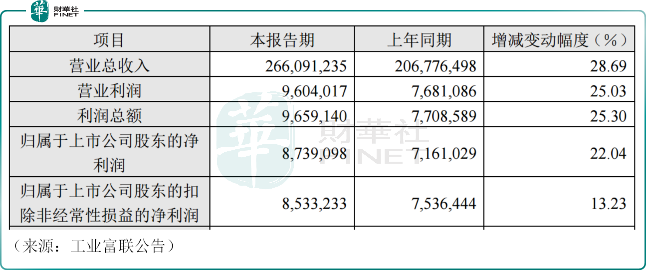 工业富联壕气分红115.2亿，股价却不尽如人意！