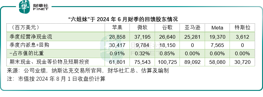 华尔街“六姐妹”季绩大比拼