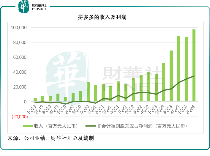 【美股解碼】拼多多的覺醒？流量紅利期已滿