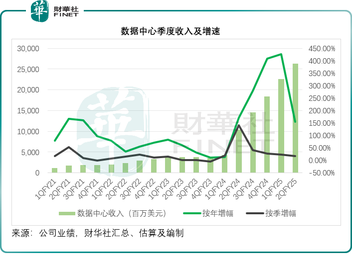 【美股解码】英伟达：压轴靓仔的压力