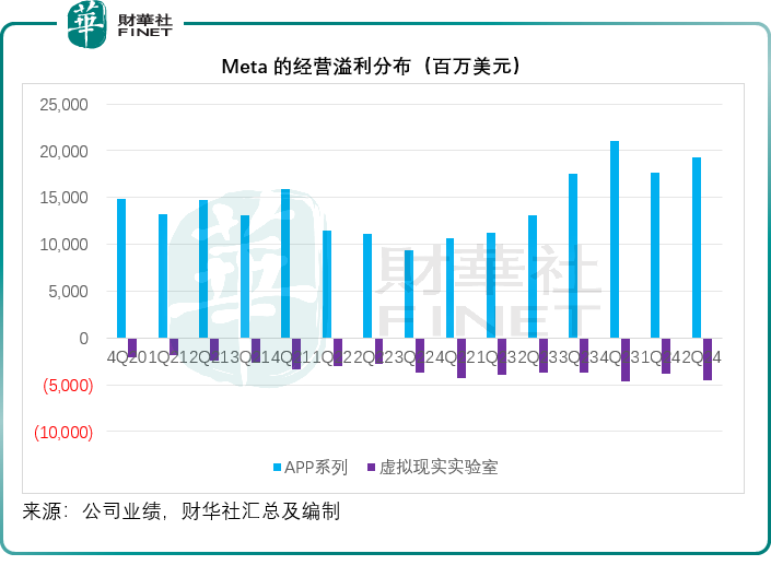 Meta的AI野心