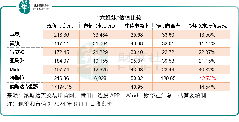 华尔街“六姐妹”季绩大比拼