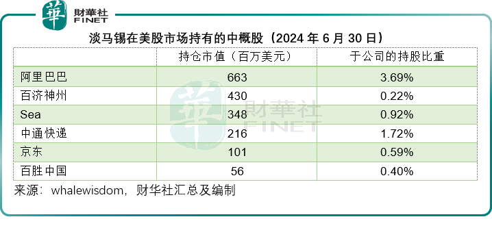 【美股解碼】解密新加坡主權基金淡馬錫