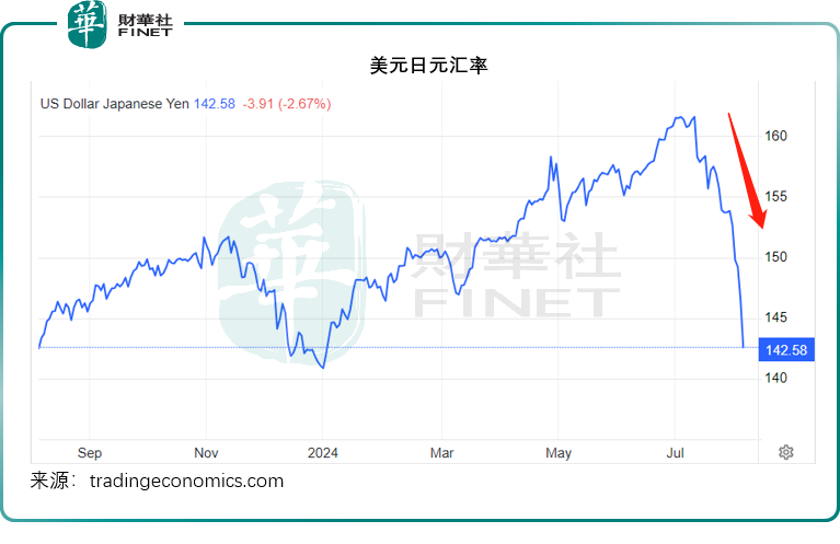 全球资产大震荡，机会在哪？