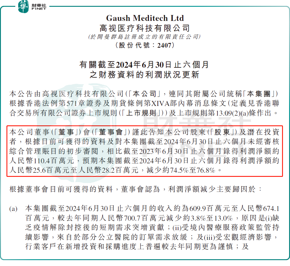 中期盈警！高视医疗股价重挫逾10%！眼科不赚钱了？