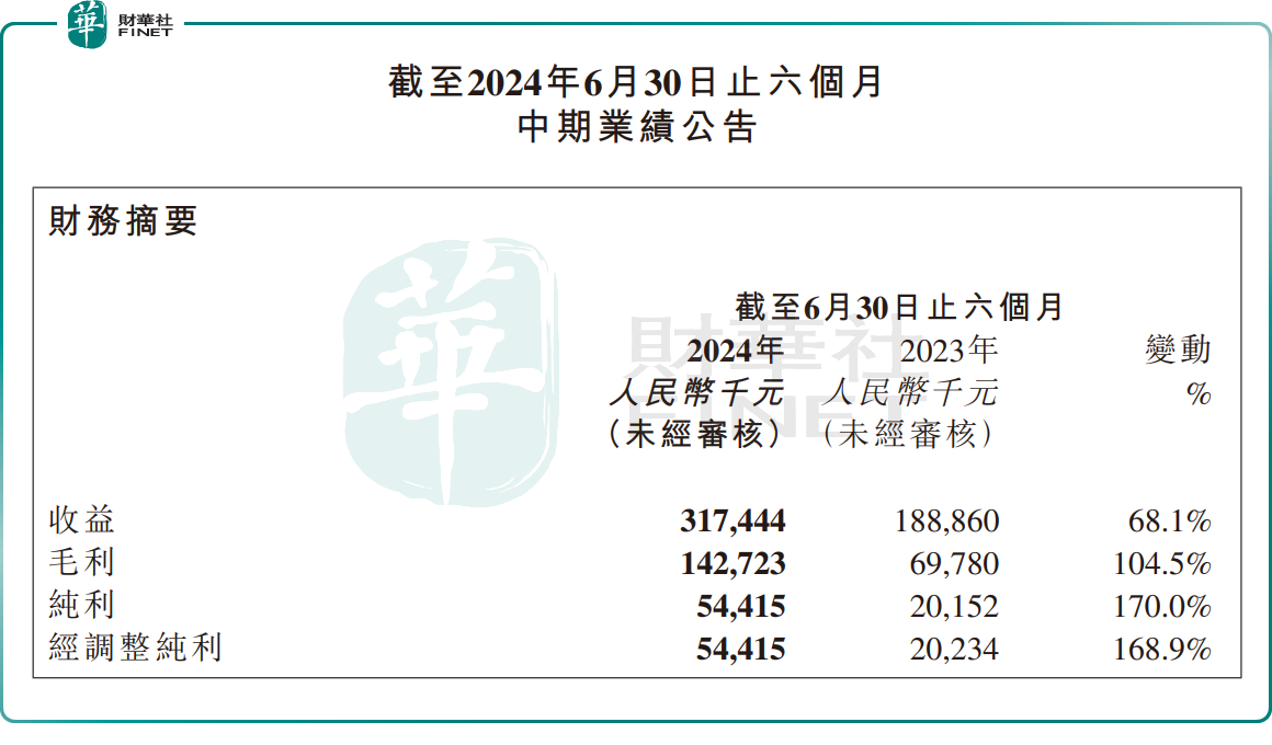 教育股继续上涨！卓越教育一度涨超9%，行业进入反弹期？