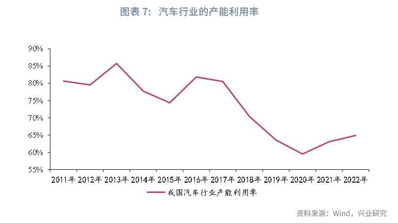 宏观市场 | 从细分行业看产能周期