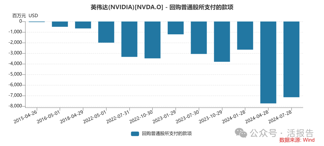 「英伟达」新财报的预期差在哪里？