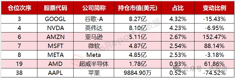 「桥水」二季度持仓市值下滑，中概股全线遭减持！