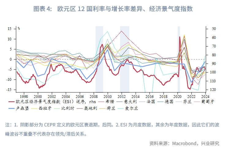 外汇商品 | 债务危机能否预警：欧元区主权债务的雪球效应分析