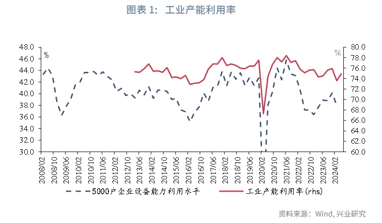 宏观市场 | 从细分行业看产能周期