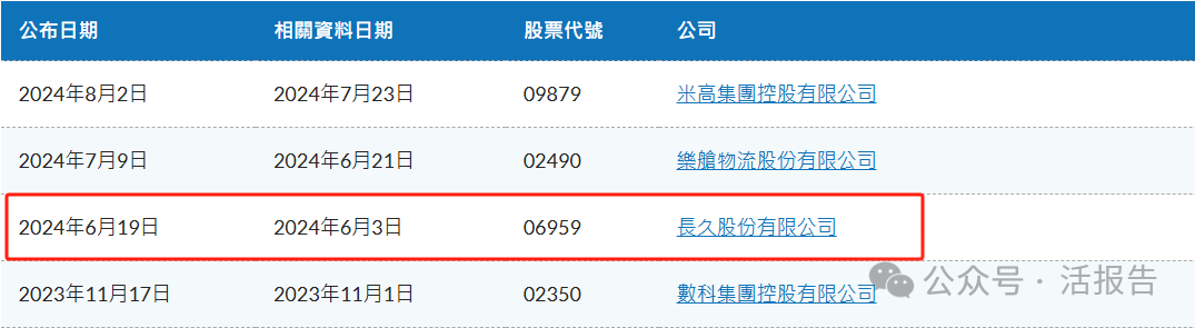 MSCI系列指数门槛又提升了，标准指数无港股获纳入，6只遭剔除