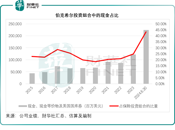 【美股解码】如何应对新周期？巴菲特交出答卷