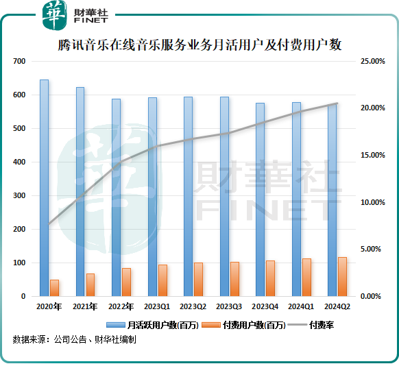 【美股解码】利润大涨的腾讯音乐，为何遭投资者抛弃？