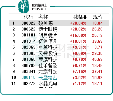 AI眼鏡概念股大漲，Meta、蘋果、谷歌相繼入局？