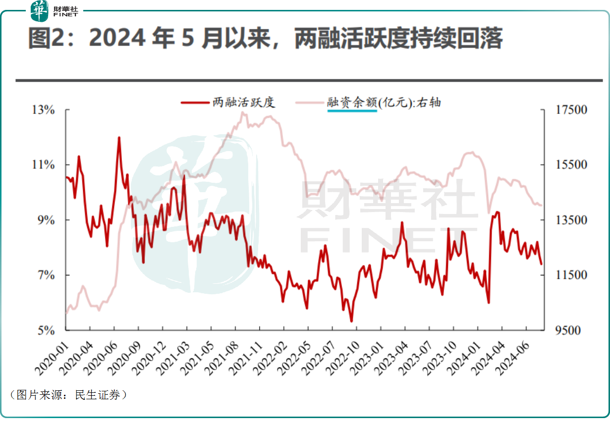 “地量”呈现出筑底期特征，A股后市如何看待？