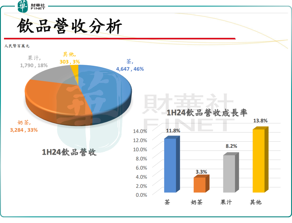 剧情反转！统一企业中国业绩靓丽，股价却唱反调