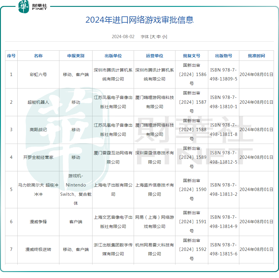 15款进口网络游戏版号获批！腾讯旗下《彩虹六号》在列