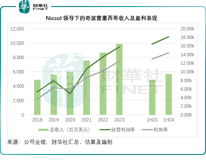 【美股解码】星巴克换帅，华尔街为何沸腾？