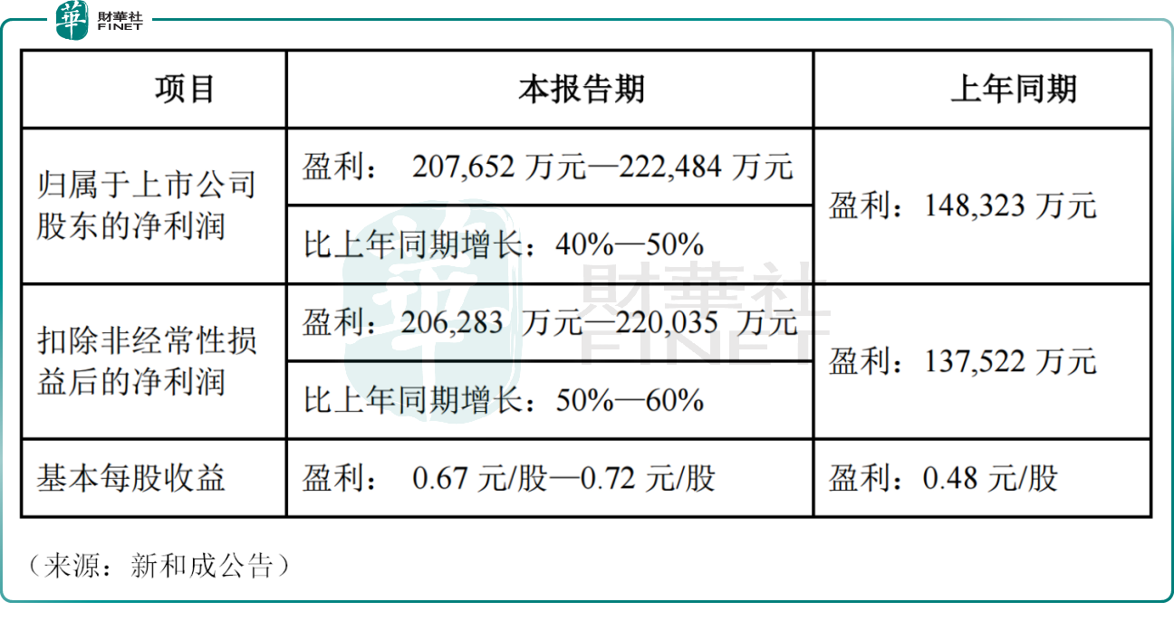 维生素板块掀涨停潮，原因为何？