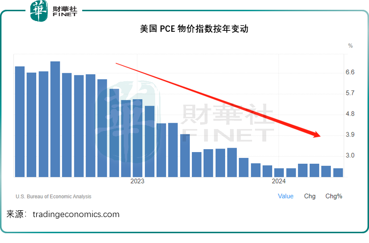 降息快了，美股稳了？