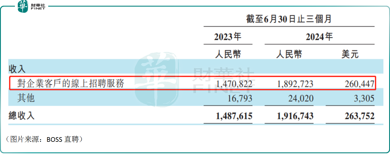 【美股解码】营收、利润双增！BOSS直聘为何绩后暴跌？