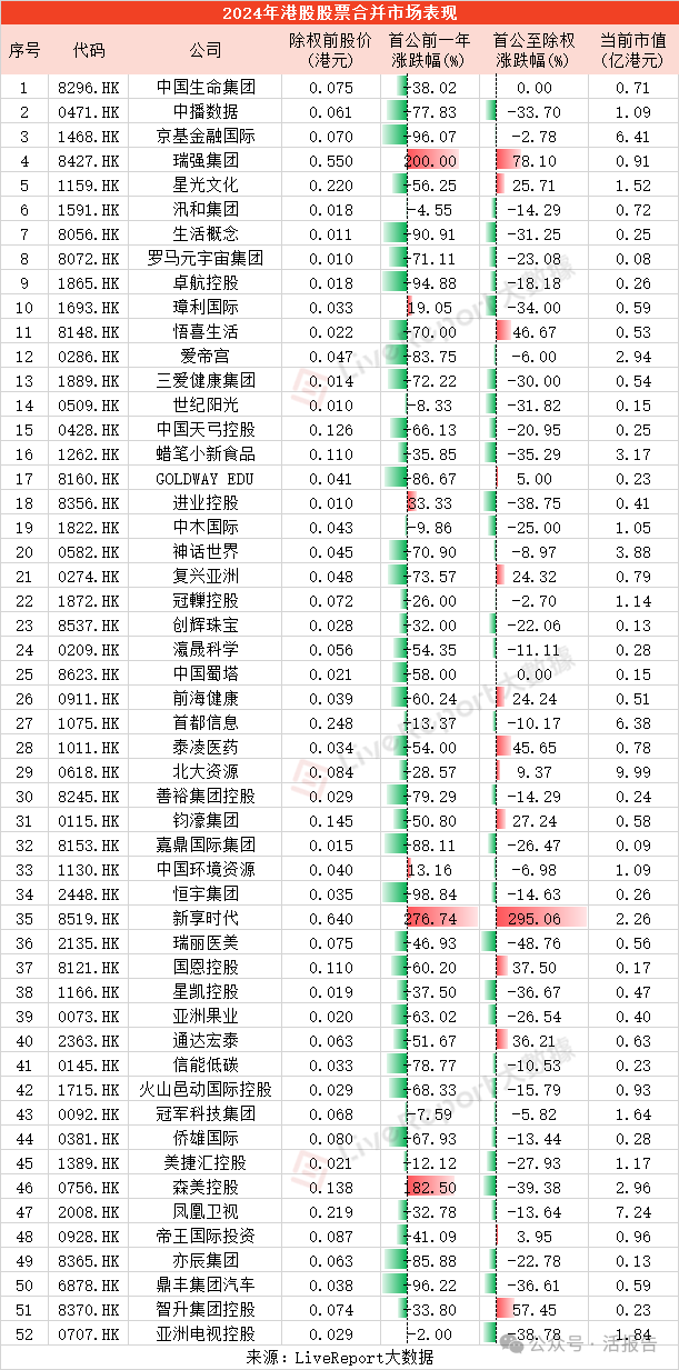 警惕港股的「拆股合股」，一不小心你就可能“亏麻了”！