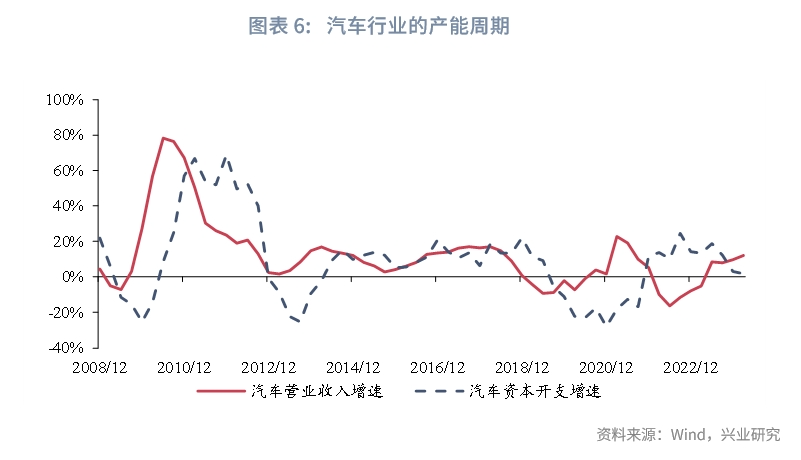 宏观市场 | 从细分行业看产能周期