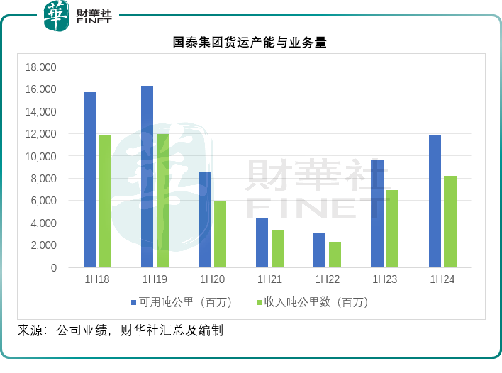 虽越过荆棘，国泰航空前路仍迷茫