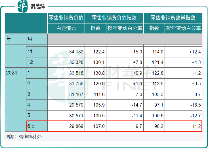 香港零售业寒流将过？