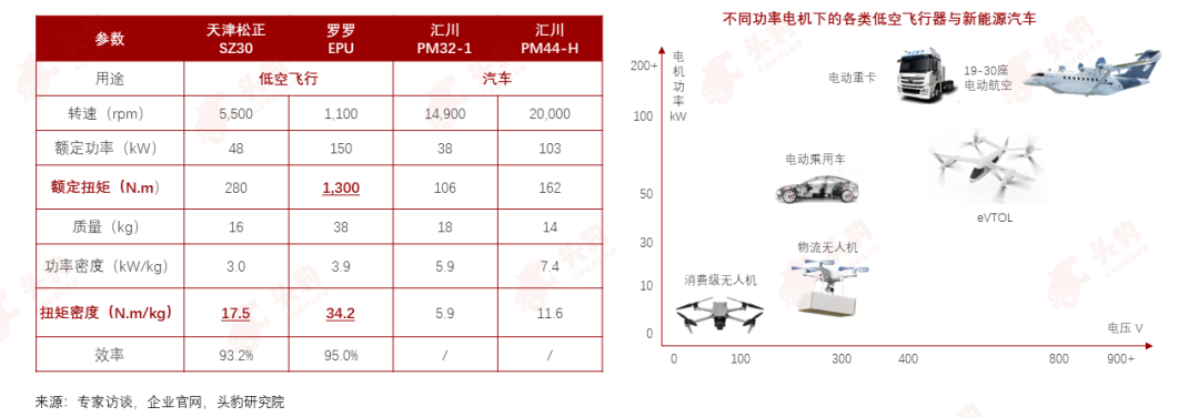 低空经济起飞，产业链投资迎来新机会？