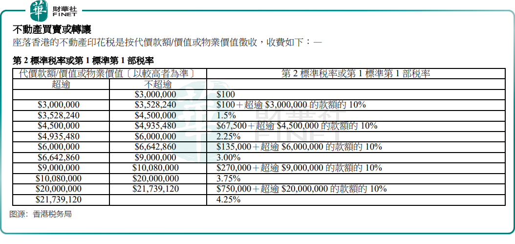 重压不减，如何拯救香港工商铺市场？