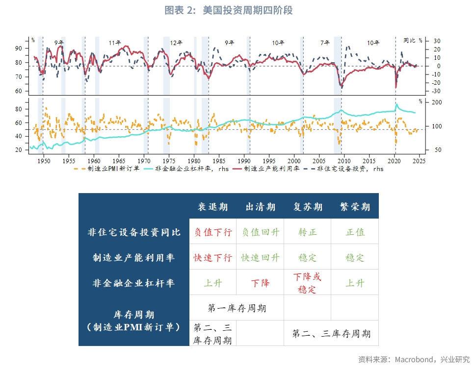 外匯商品 | 利率能預判美國經濟周期嗎？