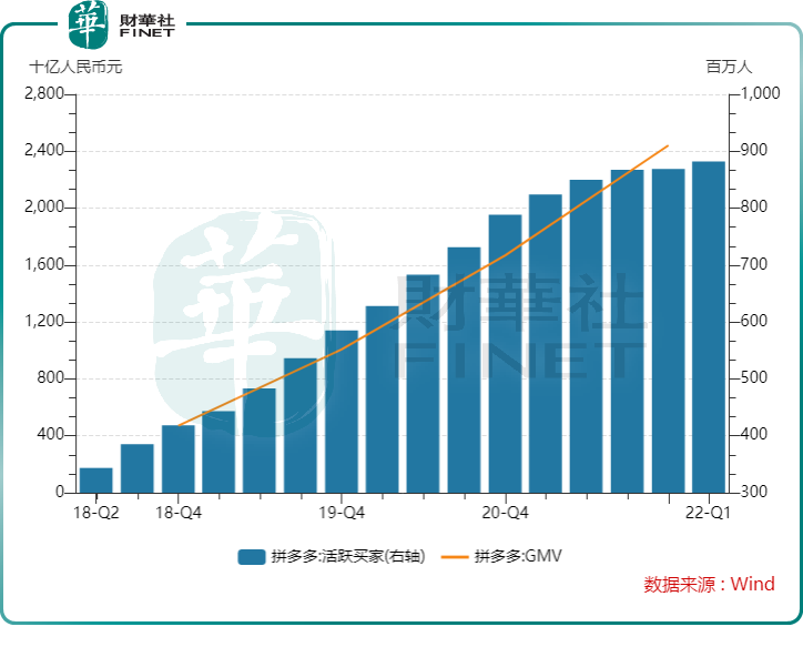 中国首富宝座易主！拼多多黄峥成财富新贵