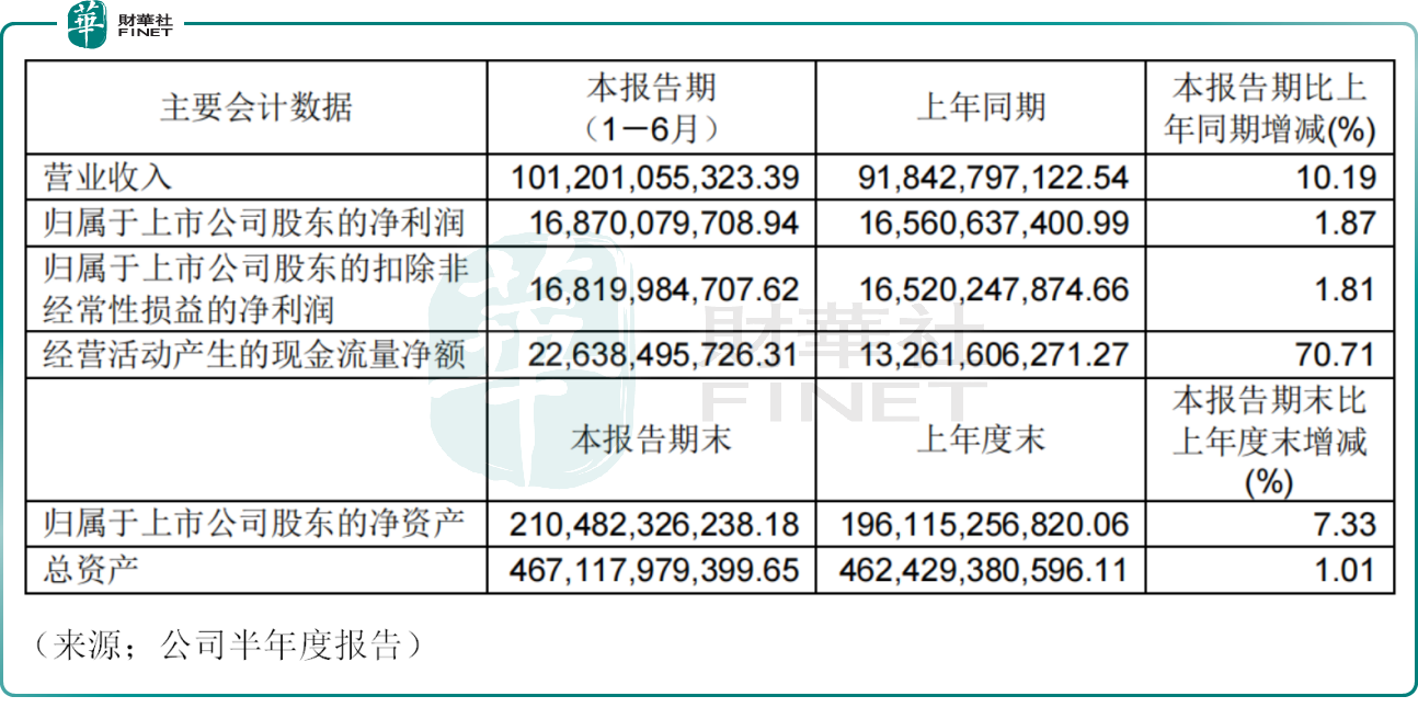 大手筆分紅約83億，中遠海控A、H聯袂上漲！