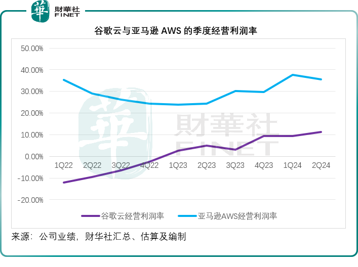 华尔街“六姐妹”季绩大比拼