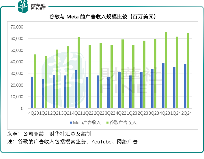 华尔街“六姐妹”季绩大比拼