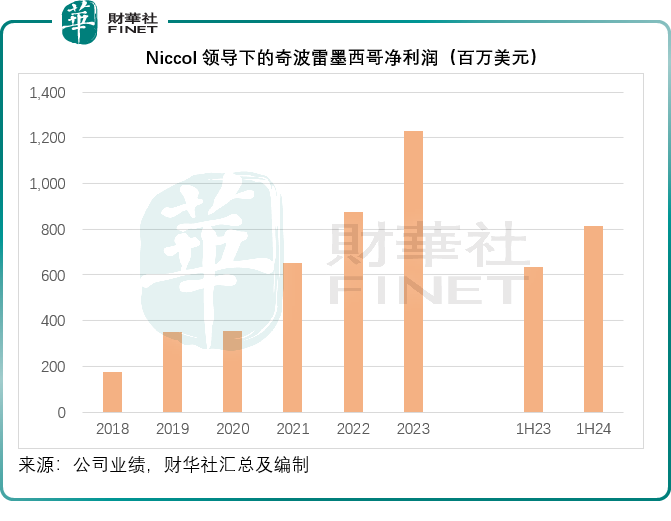 【美股解码】星巴克换帅，华尔街为何沸腾？