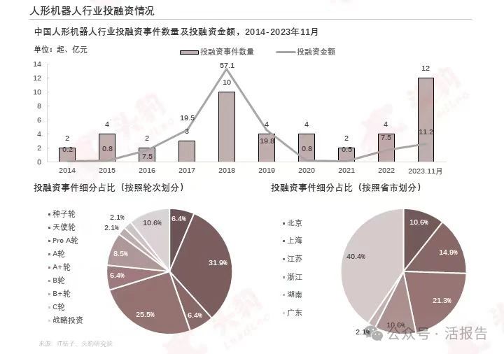 人形机器人「千寻智能」四个月融资近2亿，大湾区“人口”攀升中……