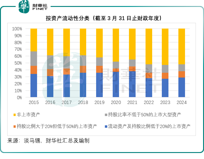 【美股解碼】解密新加坡主權基金淡馬錫