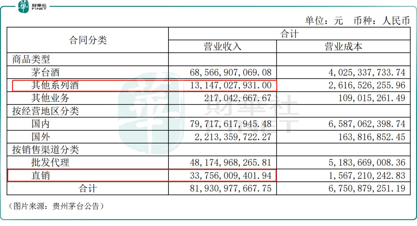 中期业绩续增！分红方案超预期，茅台股息率或逼近4%