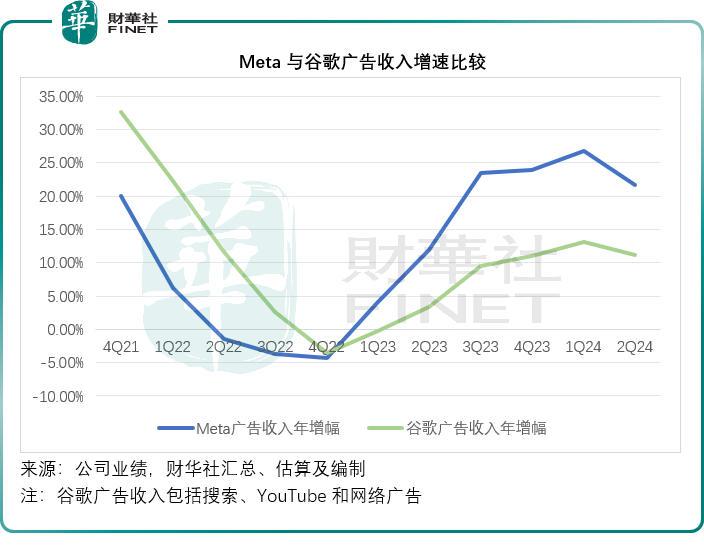 华尔街“六姐妹”季绩大比拼