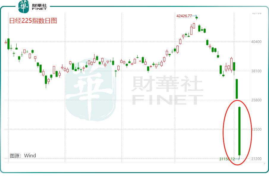 全球资产大震荡，机会在哪？