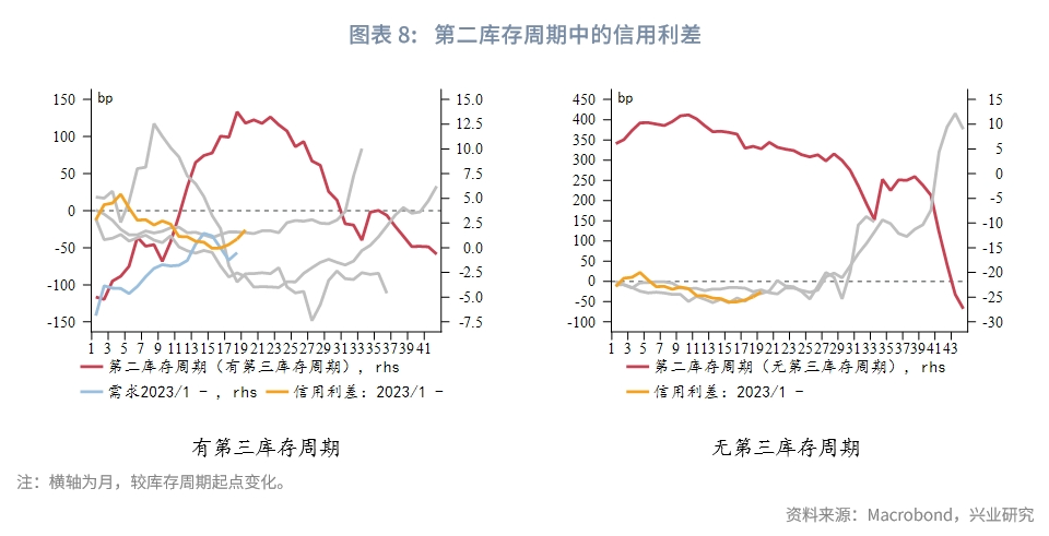 外匯商品 | 利率能預判美國經濟周期嗎？