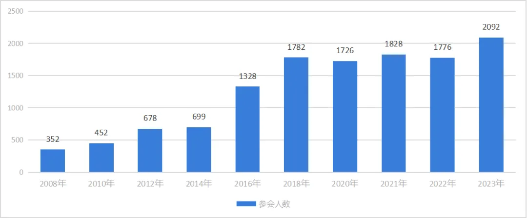 一次性认识众多旅游酒店行业高管的机会来了 | 2024 环球旅讯峰会