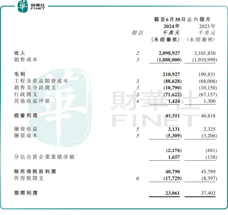 利润腰斩，股价重挫18%，耐世特进入渡劫时刻？